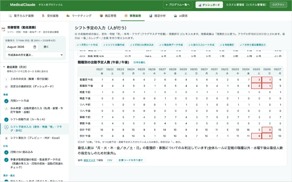 職種別の出勤予定人数（午前／午後）。最低人数を満たさない日は赤枠（サンプル）