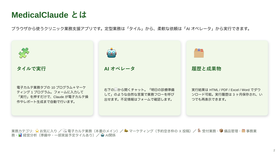 MedicalClaude 操作説明書(MedicalClaude とは)